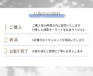 5月まで限定価格！良質5,000字記事5本作ります 最先端AIとプロ監修で5,000字記事作成 イメージ3