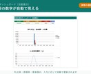 飲食店のFL比率が見えるExcel作成しますます 売れた数を入れるだけ。原価率・FL比率が自動 イメージ2