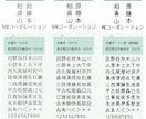 オーダーでビンテージ風真鍮表札作ります 【2行タイプ】戸建て、マンション、ガーデンに高級感演出 イメージ8