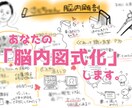 モヤモヤしてませんか？あなたの頭の中を図式化します 答えは自分の中にある！あなたの思考をグラレコで可視化し整理！ イメージ1