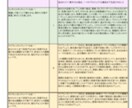 産まれ持った使命今後の人生設計を知りたい方教えます 自分の隠れた才能を引出し、克服すべきものを イメージ2