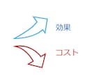 IT費用削減やクラウド利用を一緒に考えます 小規模でも可！今の不満を一緒に考えます！ イメージ1
