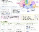 あんちょこみたいな看護スライド資料7項目あります 新人看護師が身につける最初の技術全部セットあんちょこ付き イメージ2