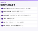 公開情報から営業リスト・事業者リストを作成します 件数と項目を先に確認。無料サンプル10件つき イメージ8
