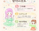 ゆるくて可愛いイラスト即日制作します あなただけの“ほっこり可愛い”イラスト作ります イメージ2