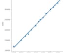 PythonでCSVデータを前処理・可視化します データをきれいに整形してグラフ化します イメージ1