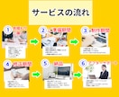 個人事業主・店舗向けの名刺を制作します 見やすく、伝わる、信頼につながる名刺制作をします イメージ2