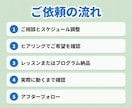 AIで毎日自動更新Youtuberになれます 自動化できるまでを完全サポート！ イメージ8
