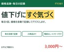 商品の価格を毎日自動で記録します 値動きが表に残るので、下がった日がすぐ分かります イメージ1