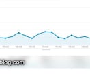 SEO・アフィリエイト｜収入UPのブログ診断します 月間1000万PV実績画像あり。ブログで収入を増やしたい方へ イメージ5