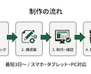 LP・サービスサイトをNext.js爆速制作します スマホ対応・SNSカード画像・高速表示まで込みで最短3日納品 イメージ3