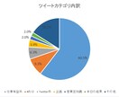 伸ばすためのツイート分析相談にのります 伸ばすためのツイート分析の見方を知りたくないですか？ イメージ5