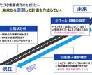 集客UPを実現するインスタ運用を徹底支援いたします 集客UP&売上UPを狙う経営者・フリーランスをお助けします！ イメージ2