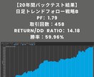 金のポートフォリオ【5つの戦略】をお渡しします AIを使ってプロが作成した金（GOLD）戦略をそのままご提供 イメージ3