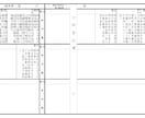 昔の登記簿の文字を読み取り、PDFファイルにします 読みにくい手書きの文字を、読みやすいゴシック体に イメージ3