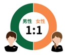 Web用に表やデータを見やすくデザインします オフィスで作った表をWebや資料に使いたい方に最適 イメージ2