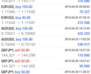 FX自動売買は9割がゴミ。短期10倍の基本技術ます FX自動売買は9割がゴミ。FX裁量トレードの技術と基本伝授 イメージ4