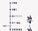 映えるミニキャラお描きします アイコンやグッズにも!!丸っこくてキュートなデフォルメ イメージ5