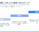 分析・改善まで！売れるためのLP制作・運用をします 丸投げOK！制作からGA4・ヒートマップ実装まで完結 イメージ8