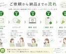 LINE公式アカウントを目的に合わせて構築します 「何から始めればいいか分からない」方も安心してご相談ください イメージ6