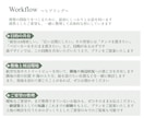 一級建築士が理想の間取りを提案します 合理的な動線と、豊かな空間が調和する住まい イメージ4