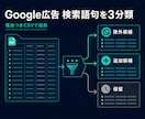 Google広告の検索語句を3分類します 除外候補・追加候補・保留を理由つきCSVで返却 イメージ1