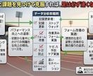 短距離選手向け 自己ベスト更新をサポートします 100m 10秒46が教える 走りを変える、具体的な動画添削 イメージ3