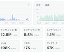 Threadsで公式LINE登録者増やします 【お試し】自社SNSから公式LINE集客をサポートします！ イメージ10