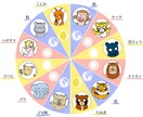 新【あなたはどの動物？】あなたの本当の個性調べます 人間関係で悩んでいる方、まだ知らない自分の個性を知りたい方 イメージ1