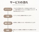 うちの子(ペット)の特別な一枚を作ります 愛する子を可愛いアートに！先代と今の子のツーショットも可能！ イメージ2