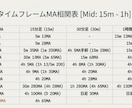 FXで安定する為に変えた２つの事を伝え教えてます 低迷期から低額で這い上がった手法と資金管理術を伝授します イメージ8
