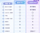 髪揺れが得意！VTuber向けモデリング承ります キャラクターの魅力を引き出すモデリングをご提供します イメージ2