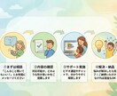返金保証＠プログラミング学習・ITの悩み解決します お子様の学習サポート、IT相談まで／2月末までモニター価格 イメージ2