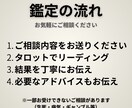 お守りアート作成/タロットで気持ちと今後を見ます 鑑定結果から'あなただけのお守りアート'をお作りします イメージ5