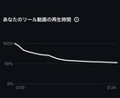 250万再生実績！リール動画を企画・編集します 冒頭3秒で引き込む！アルゴリズムに選ばれる動画にします！ イメージ2