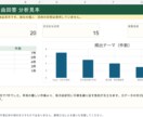 アンケート自由回答30件を分析・数値化します 自由記述を分類・数値化し、改善候補まで整理 イメージ2