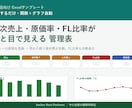 飲食店のFL比率が見えるExcel作成しますます 売れた数を入れるだけ。原価率・FL比率が自動 イメージ1