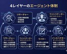 30分の執筆を3分に。自分だけの執筆AI構築します あなたの一次情報から、あなた以上の原稿をAIが3分で量産 イメージ3
