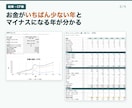 教育費・年金も自動計算！ライフプラン表を提供します 家族6人・100歳まで、将来のお金を年ごとに見える化 イメージ3