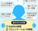 カサンドラ症候群のお悩みカフェオープンします カサンドラ症候群のセルフチェックの方法！由来や体験談も イメージ4