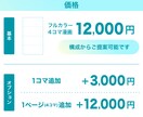 親しみやすいユニークな絵柄の4コマ漫画を制作します 商用利用OK！商品・サービス紹介やSNS投稿にお勧めです イメージ2