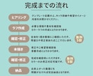 商用利用OK！かわいいミニキャラアイコン制作します 【初回限定価格】グッズ･立ち絵･SDキャラ対応！ イメージ2
