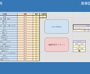 スプレッドシート/GASで業務効率化します 「面倒」を「ラク」に変える実用的な自動化ツールを制作します。 イメージ2