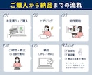 クリック率UPにつながるSNS広告画像を制作します なんとなくを卒業！集客につながる高品質バナーを作りませんか？ イメージ4