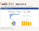 生のCSVから業務ダッシュボードを構築します ヘッダーなし・複数ファイルの基幹データも整形から対応 イメージ3