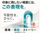 メモと手元の資料から伝わるプレゼン資料を作ります 構成からお任せ。会社紹介・営業・提案資料を目的に合わせて イメージ7