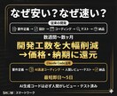 ClaudeCodeで業務ツールを爆速開発します 最短即日納品！AI駆動開発で低価格・短納期を実現 イメージ2