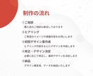 思わずクリックしたくなる画像を作ります EC運営10年の経験を生かして目に留まる画像を作ります イメージ5