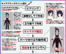 Vtuber活動用！立案から導入までサポートします live2dモデリング・パーツ分け立ち絵を全工程作ります！ イメージ6