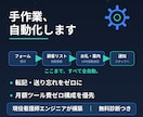 毎日の手作業を自動化・連携・通知まで代行します フォーム受信→リスト登録→LINEお礼→担当に通知まで全自動 イメージ1